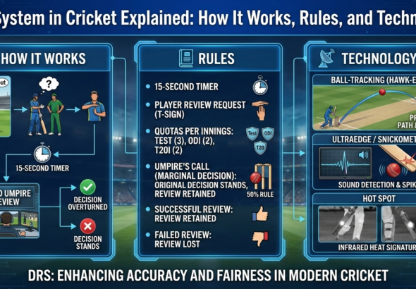 DRS System in Cricket